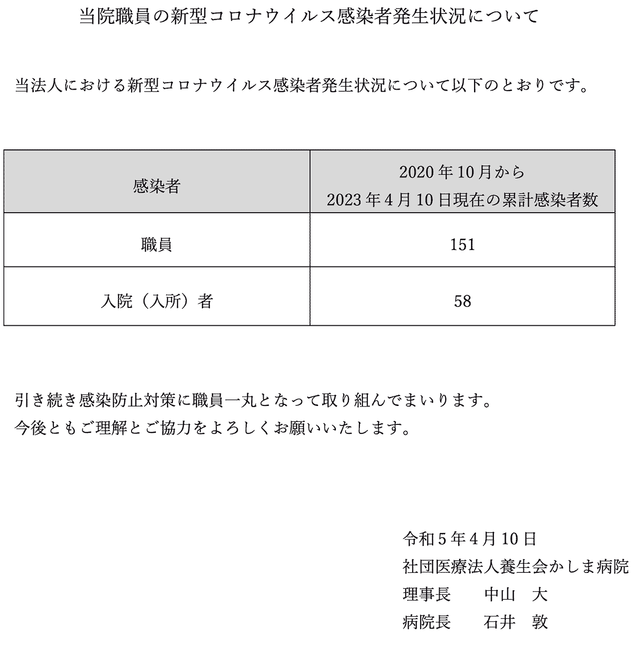 当院職員の新型コロナウイルス感染者発生状況について